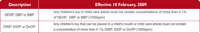 CPSIA TESTING